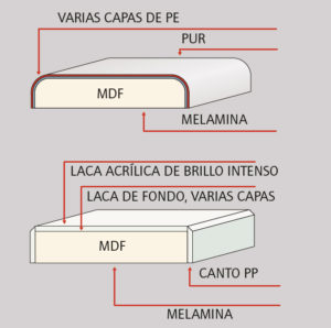 frentes de acrílico